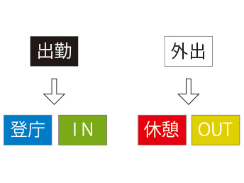 ボタン表示の変更例