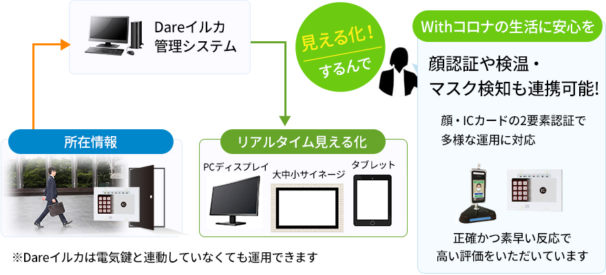 システム構成と概算費用