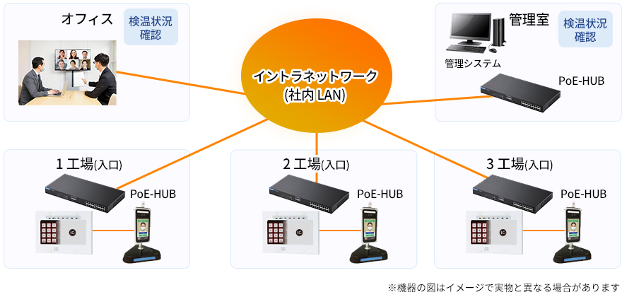 検温判定による入室制限・在室管理システム