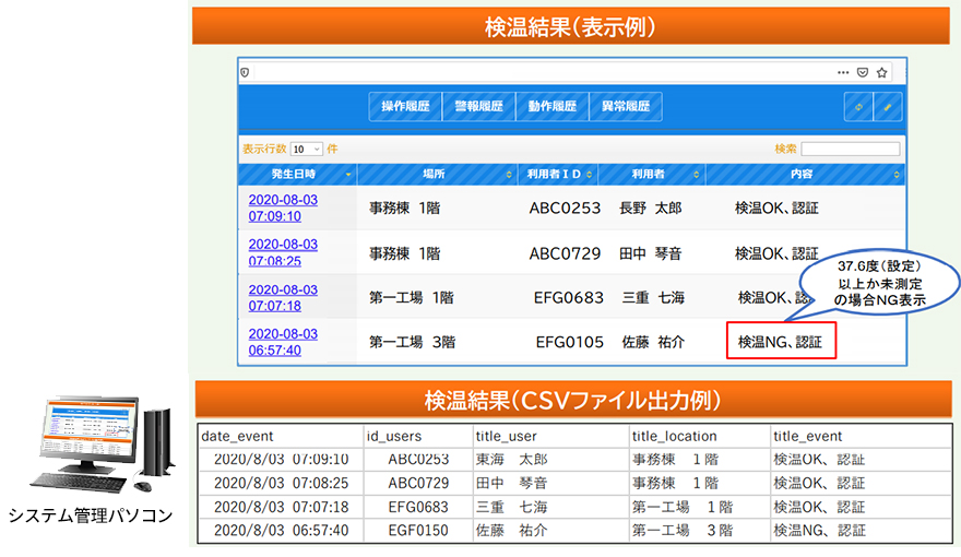 判定結果表示・結果出力例(システム管理パソコン)