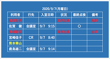 「検温・顔認証システム」どんな製品？