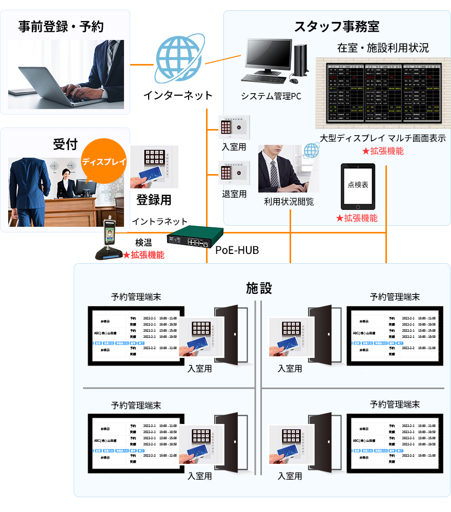 システム構成と概算費用