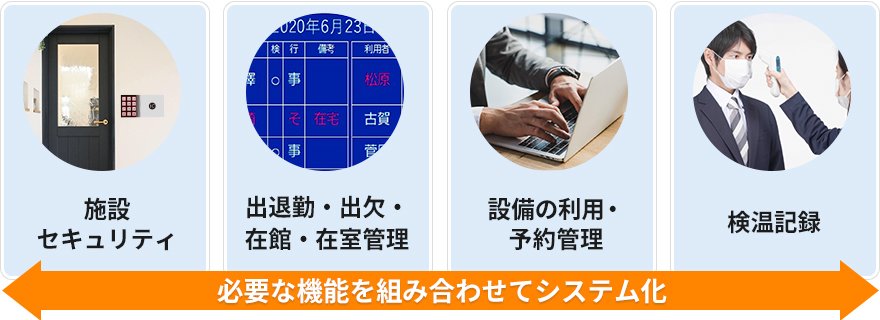 必要な機能を組み合わせてシステム化